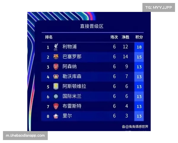 传统豪门欧冠联赛阶段集体遇冷 仅拜仁与英超众强稳居前八